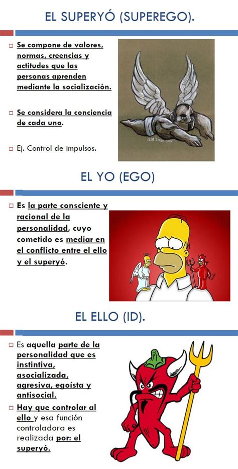 ELLO YO y SUPERYÓ Modelo de la mente humana Sigmund Freud