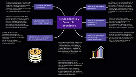 El Crecimiento Y Desarrollo Económico El Crecimiento Y Desarrollo