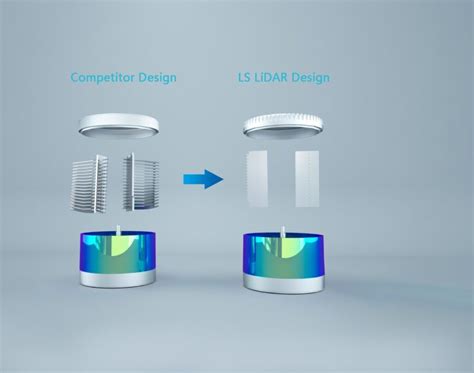 What Is Lidar Everything You Need To Know About Lidar In Article