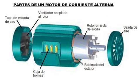 Diagrama De Un Motor De Corriente Directa Diagrama De Motor