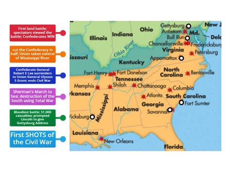 Civil War Map - Labelled diagram