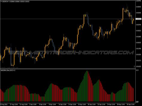 Buy Sell Indicator ⋆ Best Mt4 Indicators Mq4 Or Ex4 ⋆ Best Metatrader