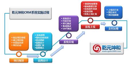 CRM系统 CRM软件 CRM客户管理系统 CRM客户关系管理系统 乾元官网