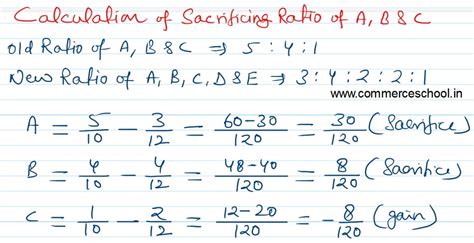 A B And C Are In Partnership Sharing Profits In The Ratio Of 5 4 1