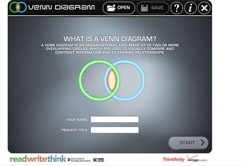 Compare Your Offline And Online Identity Using Venn Diagram