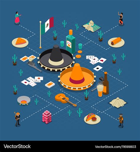 Mexican Touristic Attractions Isometric Flowchart Poster Cartoon Vector