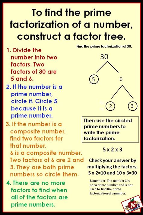 Prime Factorization Anchor Chart