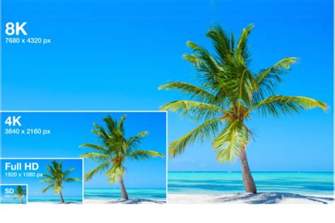 720p Vs 1080p Vs 4k Vs 8k Display Resolutions Explained Beebom