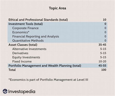 Cfa Level Curriculum Changes To Iris Renell