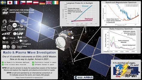 Jupiter Bound Juice Spacecraft Deployments Complete