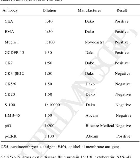 Table I From Extramammary Pagets Disease Of The Oral Mucosa And