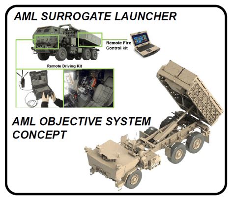 Precision Strike Missile Prsm Information Update Naval News