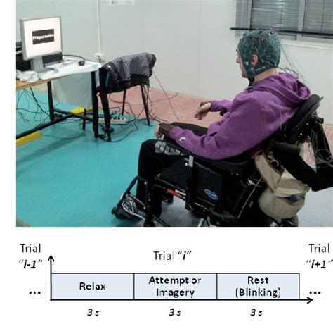 Table I From Continuous Decoding Of Motor Attempt And Motor Imagery