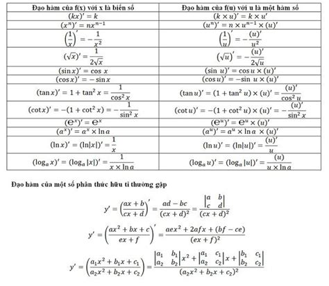 Bảng công thức đạo hàm lớp 11 cơ bản nâng cao