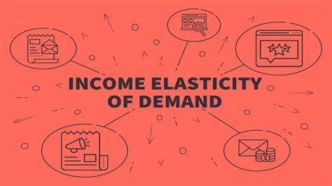 Income Elasticity Of Demand What Is It Types Example Off