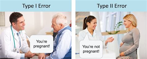 Unbiased Research Type I And Type Ii Errors