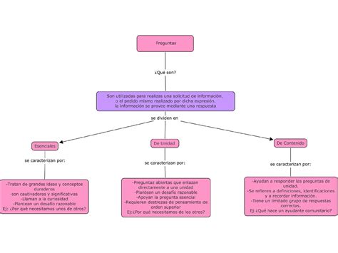 Calam O Mapa Conceptual