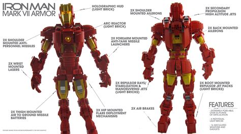 LEGO IDEAS - Avengers: Iron Man Mark VII Armor