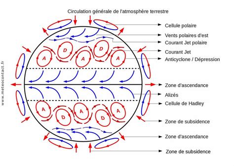 La Circulation Générale De Latmosphère Cours Météo Météo Contact