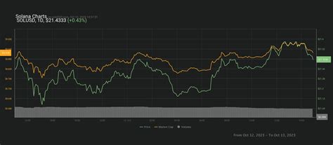 Sbf S Ftx Scandal Betrayal Legal Woes Russian Links