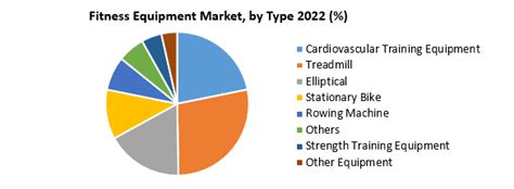 Global Fitness Equipment Market Industry Analysis And Forecast 2029