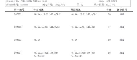 喜讯 科诺实验室成功通过卫健委染色体核型分析室间质评，成为细胞检测领域粤港澳大湾区唯一！ 细胞产业关键共性技术国家工程研究中心