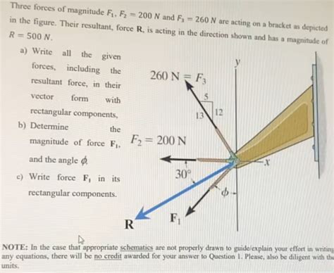 Solved Three Forces Of Magnitude F F N And F Chegg