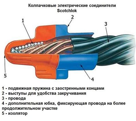 Способы соединения проводов между собой. Способы соединения ...