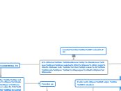 Control de la Producción Concept Map