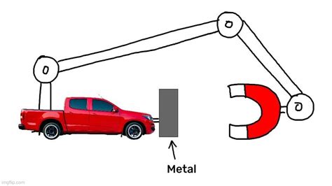 Magnet Car Imgflip