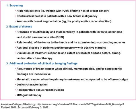 Current Indications For Breast Mri Download Scientific Diagram