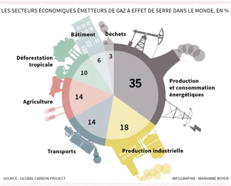 Climat quelles solutions pour éviter la surchauffe