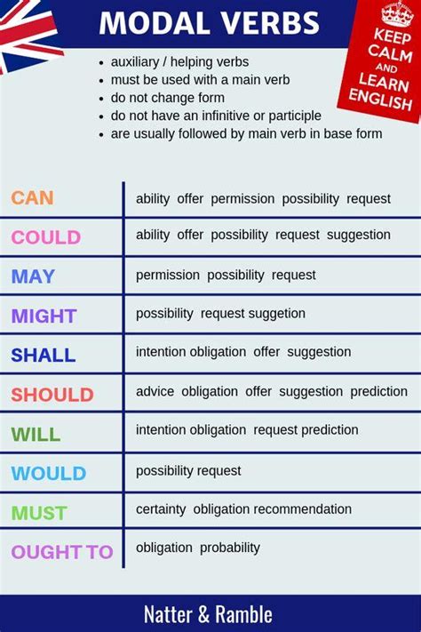 Modal Auxiliary Verbs ️ ️ ️ Ittt