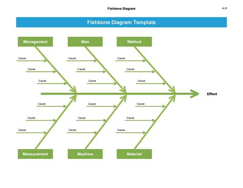 30 Editable Fishbone Diagram Templates And Charts Templatearchive