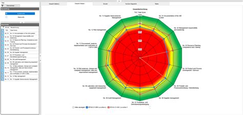 AUDiT GUKSA GmbH Design Management Systems