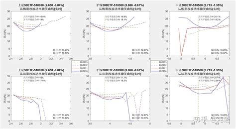 图解市场：期权波动率微笑曲线与动态复盘 知乎