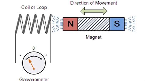 Unveiling The Electromagnetic Induction Lab Edgenuity Answer Key A