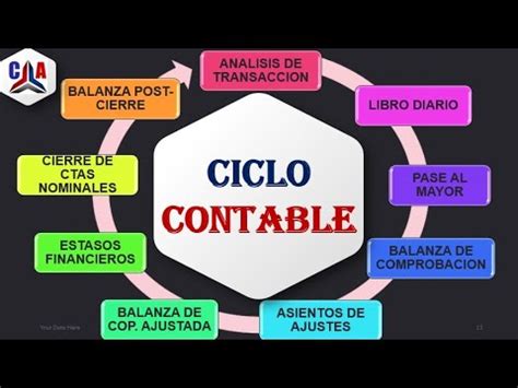 Que Es El Ciclo Contable Contabilidad Basica Youtube Images Hot Sex