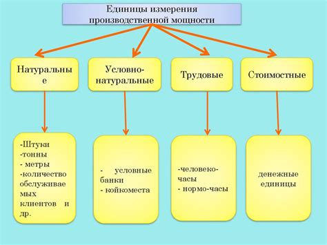 Производственная мощность предприятия. Производственная программа ...