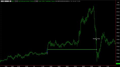 Breakeven Stop Nel Trading Vantaggi Svantaggi E Strategie Per Ottimizzare Le Performance E