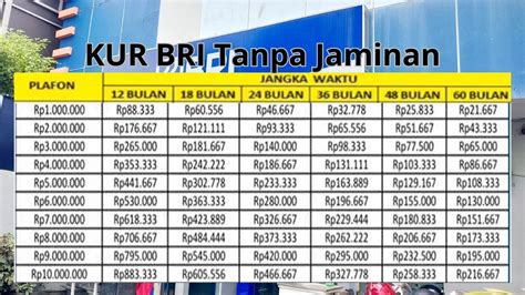 Terbaru Tabel Angsuran KUR BRI 2024 Bunga 6 Persen Setahun Tanpa