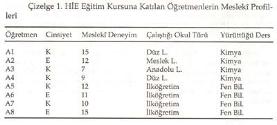 Milli E Itim Dergisi