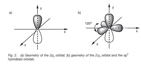 Sp2 Hybridization