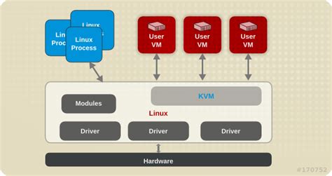 Chapter Introduction To Red Hat Virtualization Products And Features