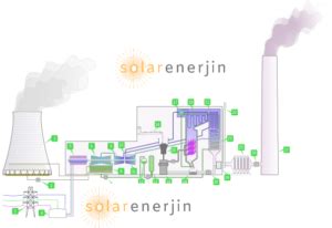 Enerji Kaynakları arşivleri Solar Enerjin