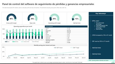 Las Mejores Plantillas De Gr Ficos De P Rdidas Y Ganancias Con