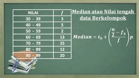 Statistika Kelas Xii Cara Mudah Menentukan Median Data Kelompok Tabel