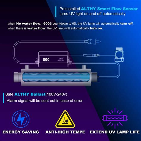 Althy Whole House Uv Ultraviolet Water Sterilizer System Filter