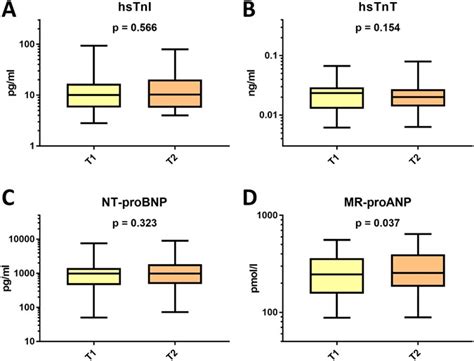 Percutaneous Closure Of Left Atrial Appendage Affects Mid Term Release