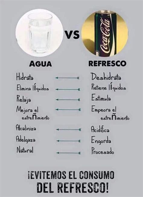 Agua Vs Refresco Coca Cola Cola Fit Life